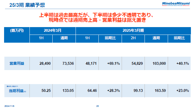 25/3期業績予想
