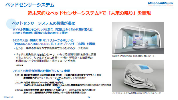 ベッドセンサーシステム