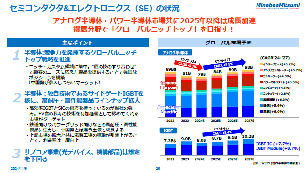 セミコンダクタ＆エレクトロニクス（SE）の状況