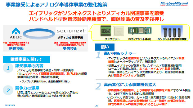 事業譲受によるアナログ半導体事業の強化施策