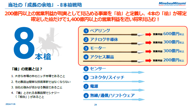 当社の「成長の余地」- 8本槍戦略