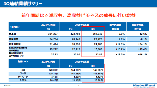 3Q連結業績サマリー