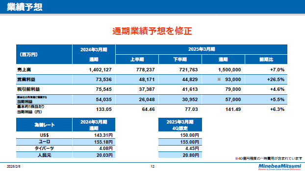 業績予想