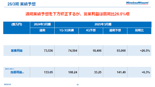 25/3期業績予想