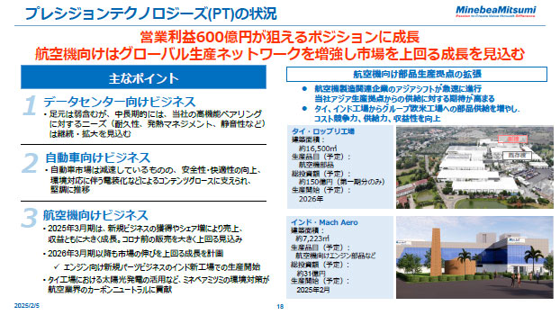 プレシジョンテクノロジーズ（PT）の状況