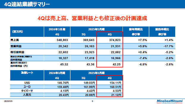 4Q連結業績サマリー