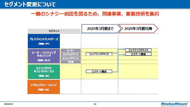 セグメント変更について