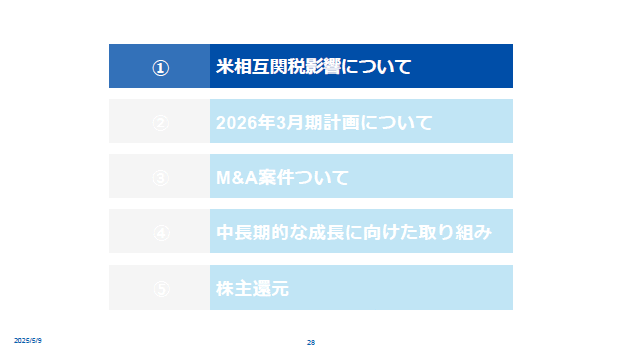①米相互関税影響について