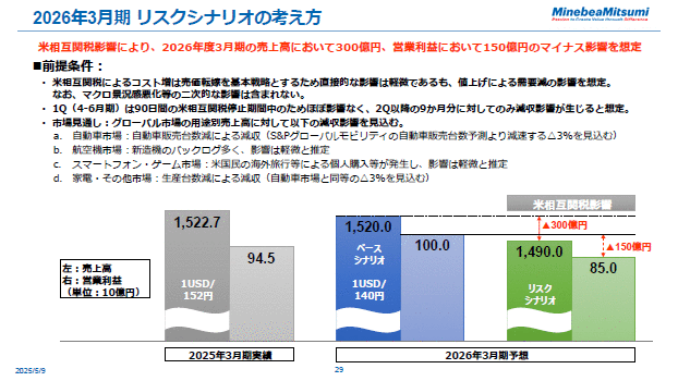 2026年3月期 リスクシナリオの考え方