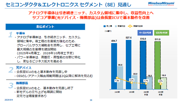 セミコンダクタ＆エレクトロ二クス セグメント（SE）見通し