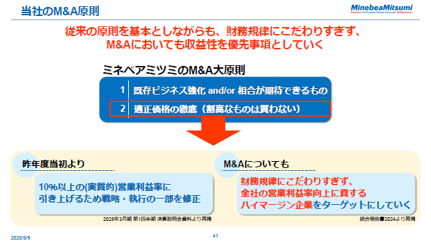 当社のM&A原則