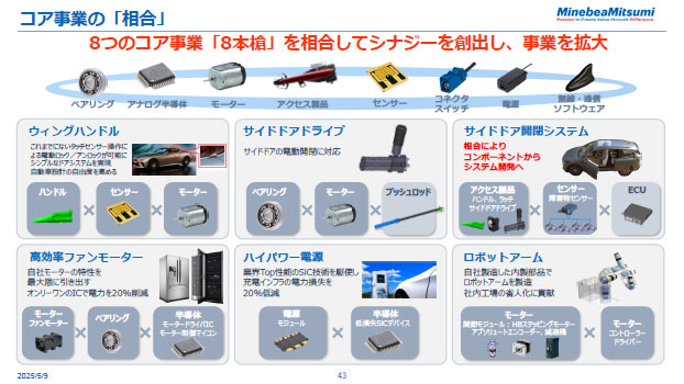 コア事業の「相合」