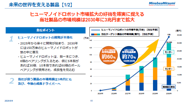 未来の世界を支える製品【1/2】