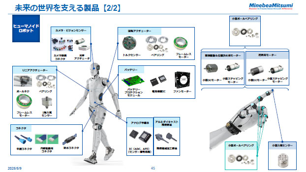 未来の世界を支える製品【2/2】