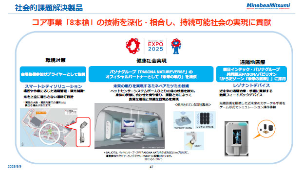 社会的課題解決製品