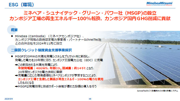 ESG（環境）