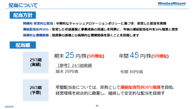 配当について
