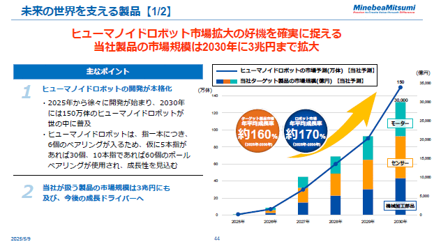 未来の世界を支える製品【1/2】