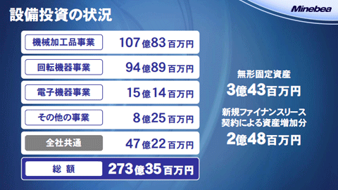 設備投資の状況4