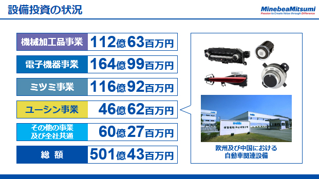 設備投資の状況（6）