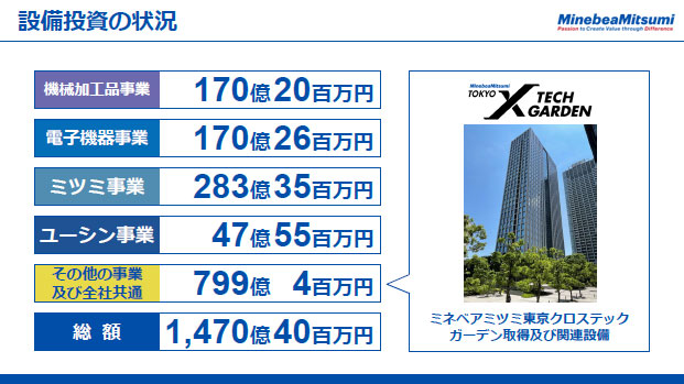 設備投資の状況（6）