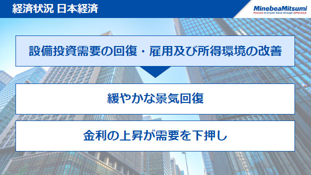 経済状況　日本経済