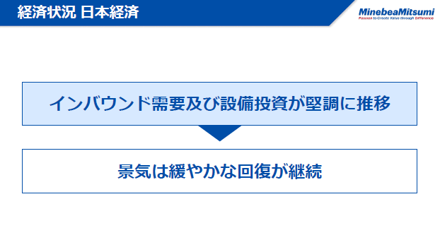 経済状況　日本経済