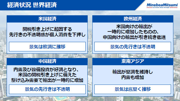 経済状況　世界経済