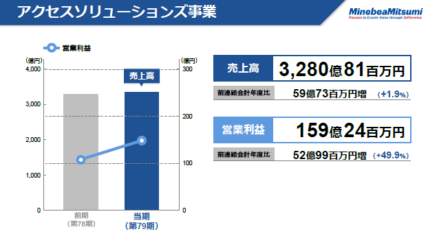 アクセスソリューションズ事業（2）