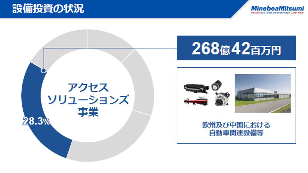 設備投資の状況（5）