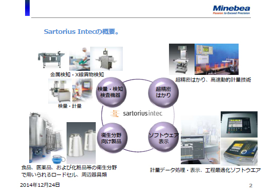 Sartorius Intecの概要（1）