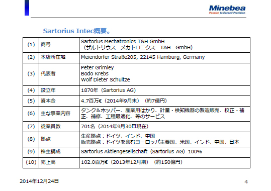 Sartorius Intec概要