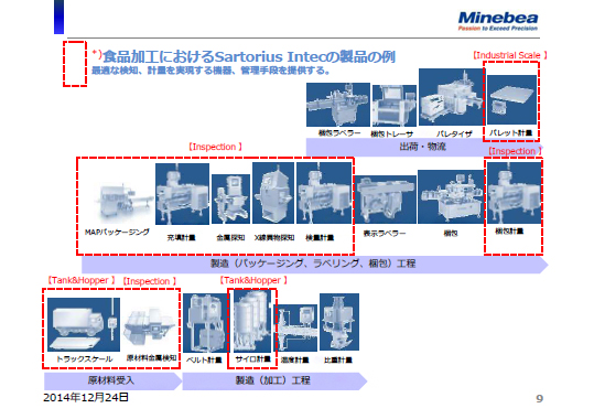 ミネベア計測機器がSartorius Intecとひとつになること……その③（2）