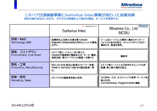 ミネベア計測機器事業にSartorius Intec事業が加わった相乗効果（1）