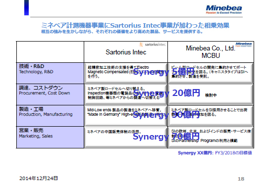 ミネベア計測機器事業にSartorius Intec事業が加わった相乗効果（2）