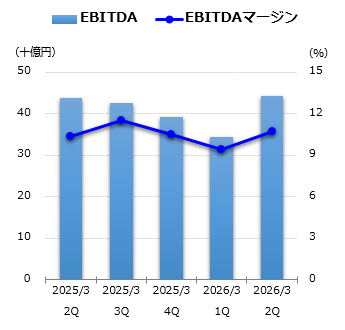 EBITDAグラフ