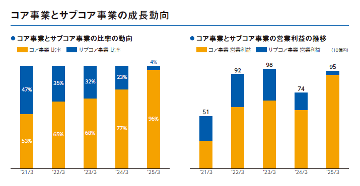 画像:経営理念