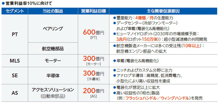 2009/3～2026/3計画までの推移