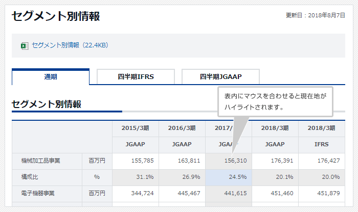 画像：内のハイライトについてのイメージ