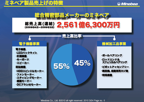 ミネベア製品売上げの特徴