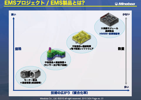 EMSプロジェクト/EMS製品とは？