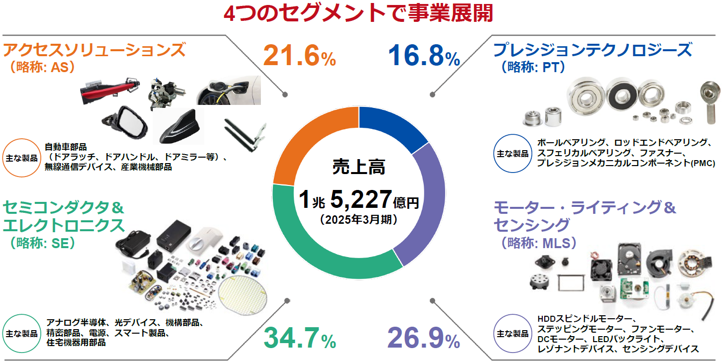 画像：事業