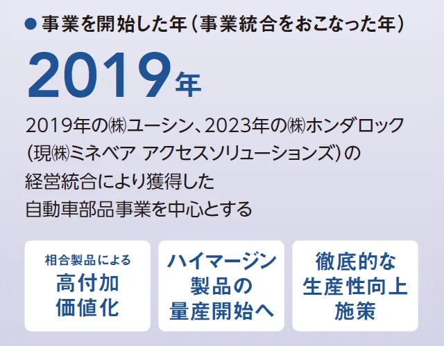 キーワード
