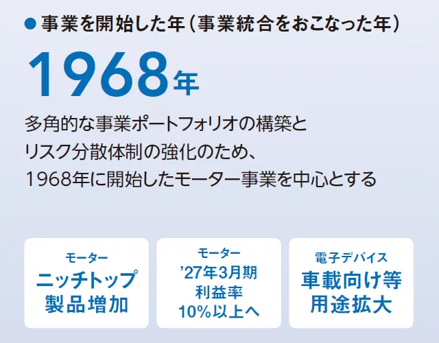 キーワード