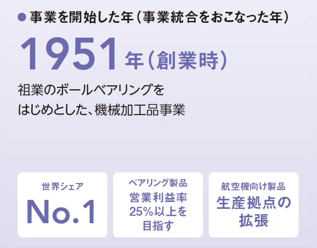 キーワード