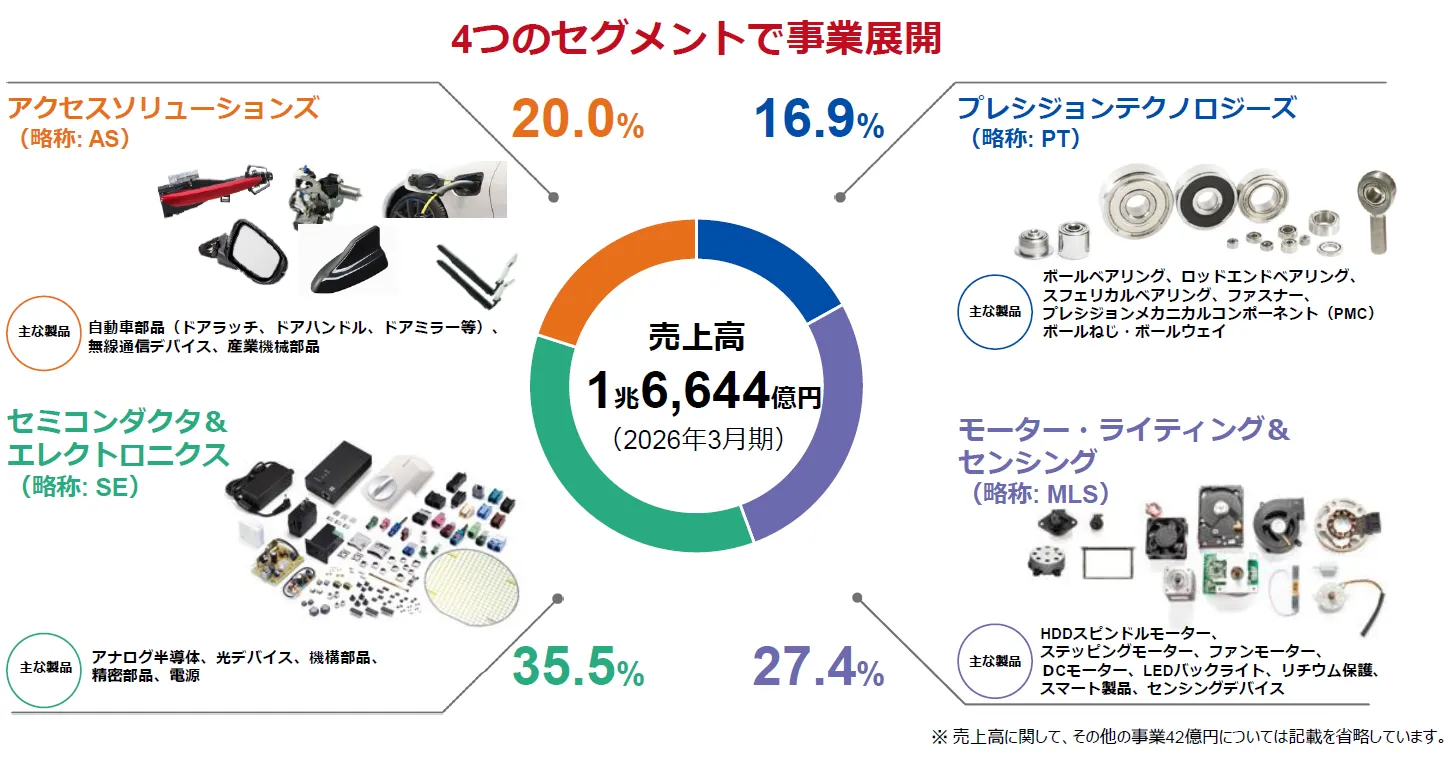 画像:事業