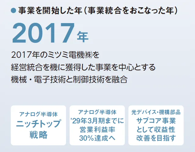 キーワード