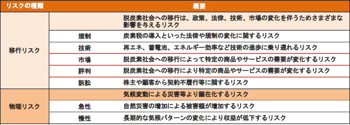 画像：抽出方法　リスクの種類