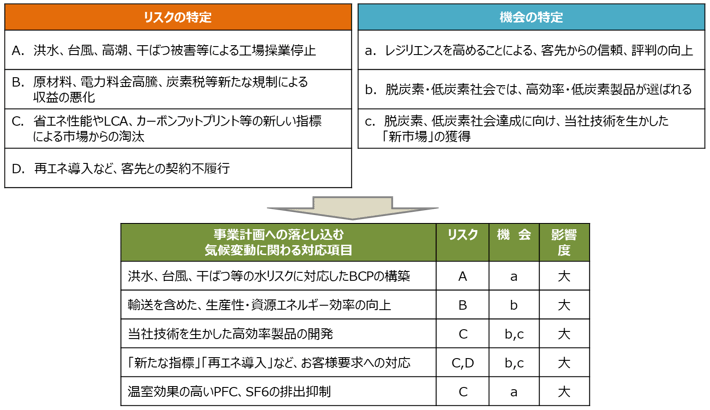 画像：対応計画