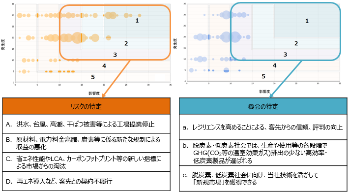 画像:リスクと機会